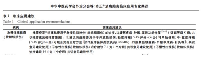 使用奇正消痛貼膏后需要注意哪些事項？
