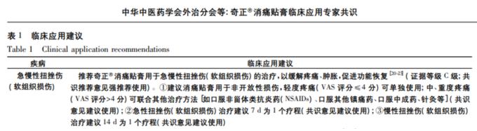 對于跌打扭傷奇正消痛貼膏可以用嗎？