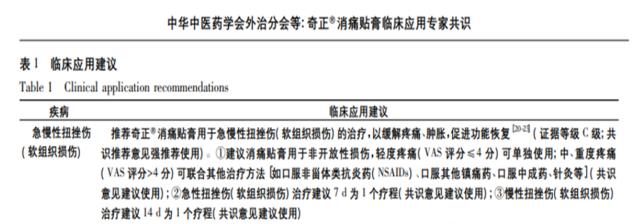 使用奇正消痛貼膏見效快嗎？
