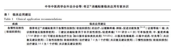 奇正消痛貼膏治療扭傷效果好嗎？