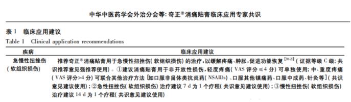 扭傷可以用奇正消痛貼膏嗎？
