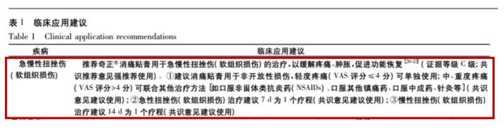 用了奇正消痛貼膏多久可以看到效果？