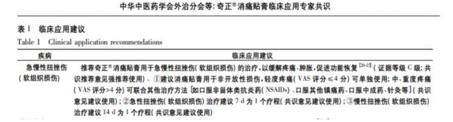 奇正消痛貼膏治療上有什么特別之處嗎？