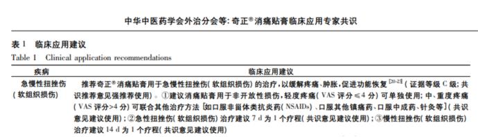 奇正消痛貼膏中含有哪些藥物成分呢？