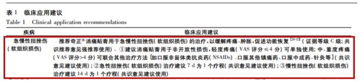 奇正消痛貼膏治療扭傷好用嗎？