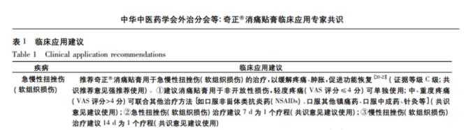 扭傷用奇正消痛貼膏多久見效？