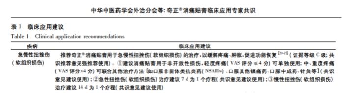 奇正消痛貼膏可以治手腕扭傷嗎？