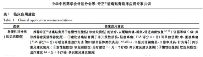 奇正消痛貼膏如何用呢？