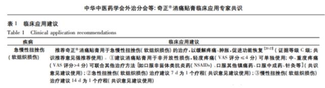 奇正消痛貼膏效果評價怎么樣？