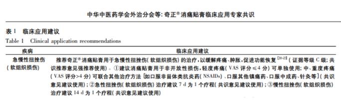 扭傷用完奇正消痛貼膏多久可以恢復？
