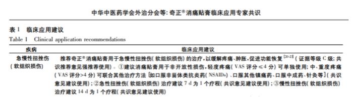 奇正消痛貼膏含有哪些藥物成分？