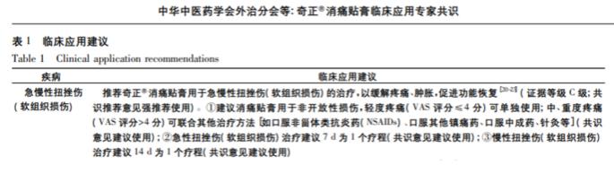 奇正消痛貼膏的是怎樣呢？
