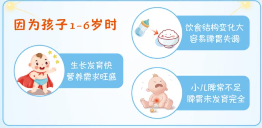 小孩厭食癥怎么治療，吃什么藥好？