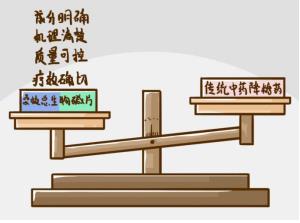 深入了解中藥降糖效果好不好！