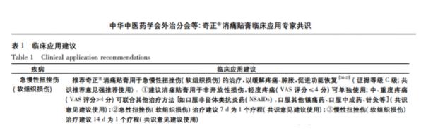 腰扭傷多久才能恢復用什么藥物合適