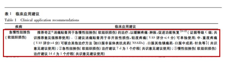 脖頸扭傷的預防方法以及治療方法
