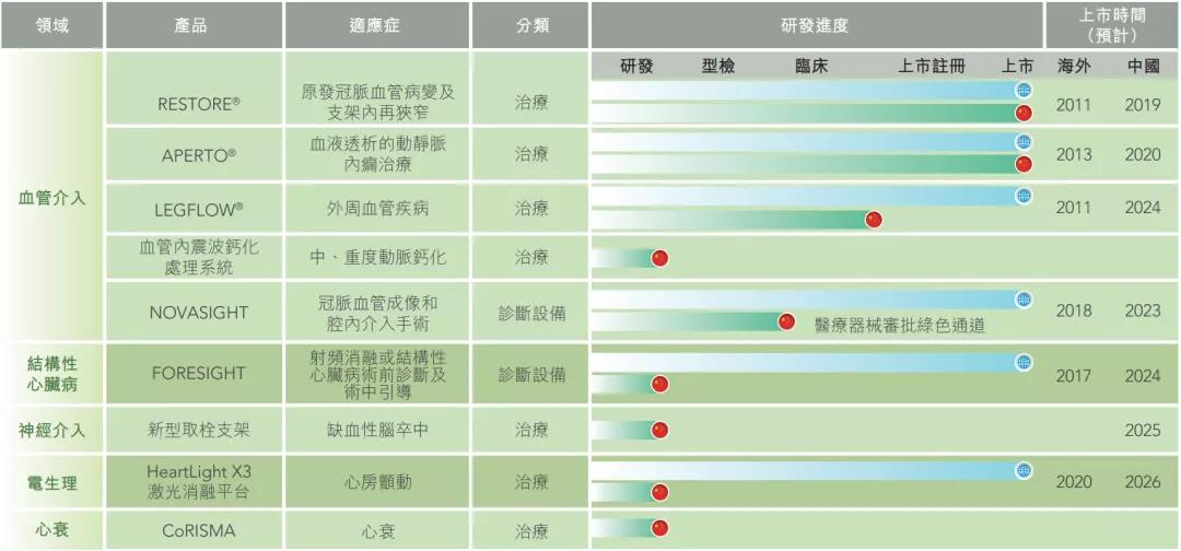 解碼遠大醫藥大健康領域的“核彈頭” 差異化創新商業邏輯加速落地