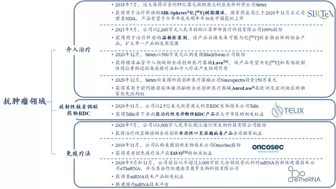 解碼遠大醫藥大健康領域的“核彈頭” 差異化創新商業邏輯加速落地