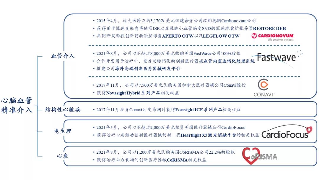解碼遠大醫藥大健康領域的“核彈頭” 差異化創新商業邏輯加速落地