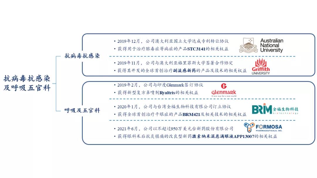 解碼遠大醫藥大健康領域的“核彈頭” 差異化創新商業邏輯加速落地