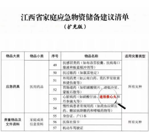 家庭常備藥——天津醫藥核心產品速效救心丸列入“家庭應急物資儲備建議清單