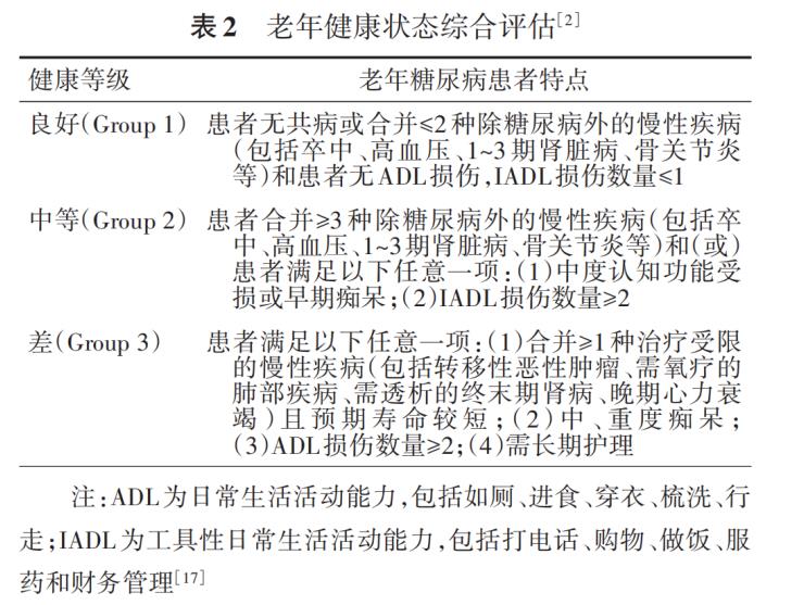 老年糖尿病如何管理？專家給您最權威解讀