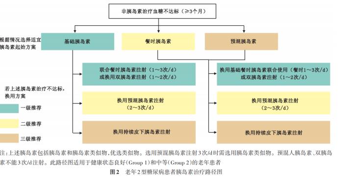 老年糖尿病如何管理？專家給您最權威解讀