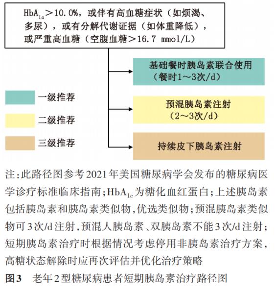 老年糖尿病如何管理？專家給您最權威解讀