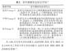 老年糖尿病如何管理？專家給您最權(quán)威解讀