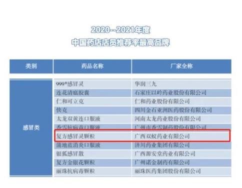 雙蟻藥業榮獲“2020--2021年度中國藥店店員推薦率最高品牌”