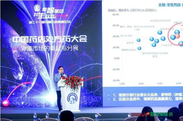 第二十一屆中國藥店高峰論壇 | 邁進“星”時代—星銀醫藥2021品類戰略發布成功舉行