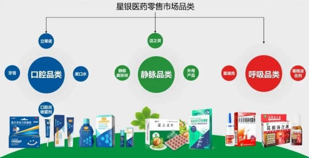 第二十一屆中國藥店高峰論壇 | 邁進“星”時代—星銀醫藥2021品類戰略發布成功舉行