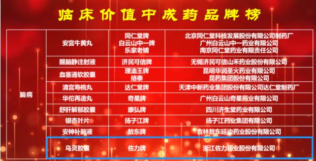  喜訊!佐力藥業入圍中成藥企業TOP100，【烏靈膠囊】和【靈蓮花顆粒】入選2021年臨床價值中成