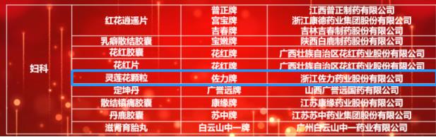  喜訊!佐力藥業入圍中成藥企業TOP100，【烏靈膠囊】和【靈蓮花顆粒】入選2021年臨床價值中成