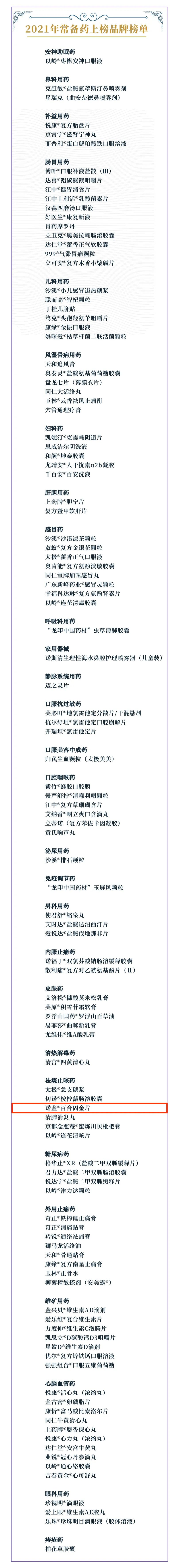 中國家庭常備藥-諾金百合固金片