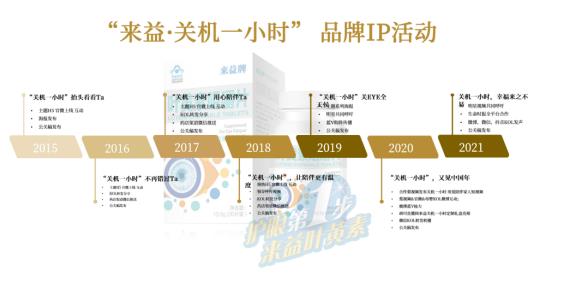 2022來益關機一小時公益再出發 連續8年關注親情陪伴