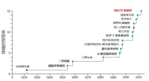 萬邦醫藥控糖新品上市，讓患者全面控糖，安心省力