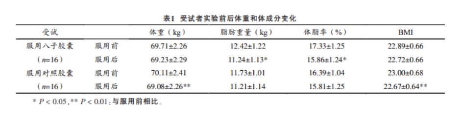 肌肉數(shù)量越少越難長壽！做到這幾點科學(xué)對抗衰老