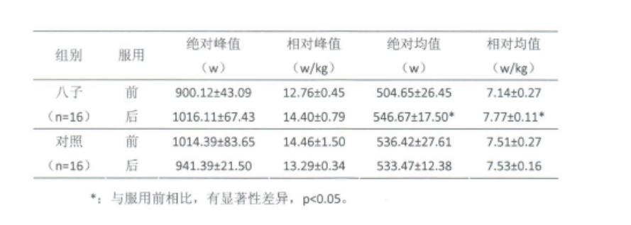 肌肉數(shù)量越少越難長壽！做到這幾點科學(xué)對抗衰老