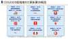 權威專家說：關注中西結合防治糖尿病新策略