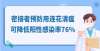 沒有癥狀可以用連花清瘟嗎？密接可降低轉陽76%