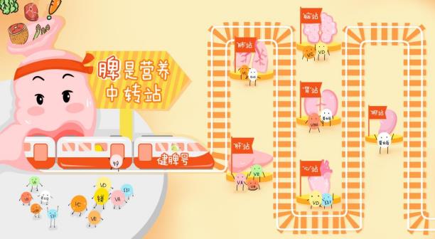 3歲寶寶積食是什么癥狀，怎么調理積食