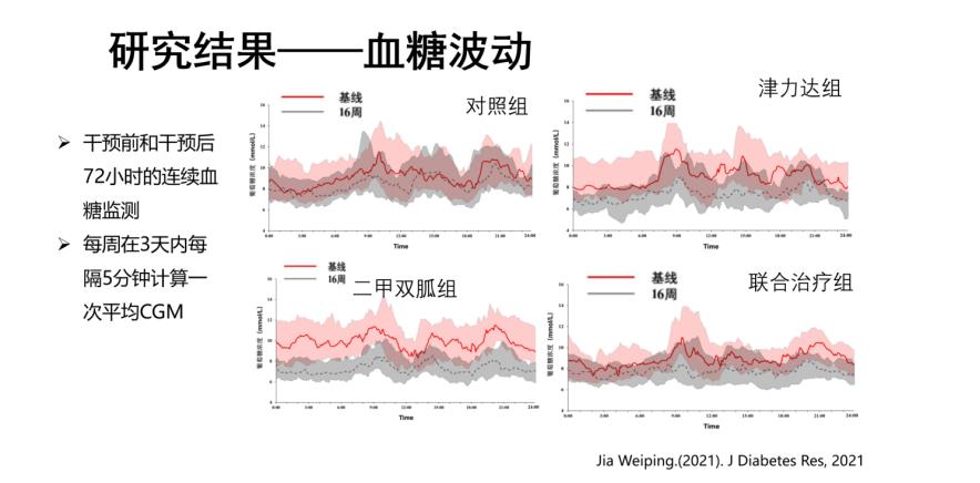如何改善血糖波動？如何改善癥狀？專家這樣說……