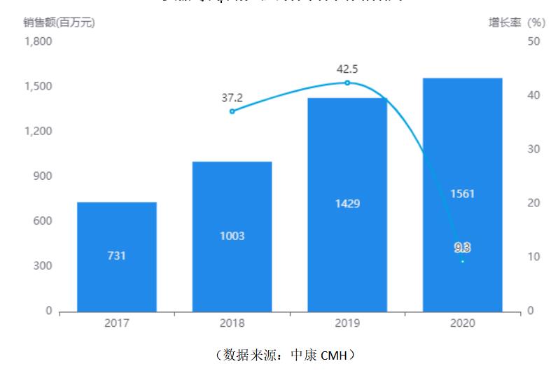420全民關注痛風日 | 萬邦賦能連鎖，推動全民痛風防治