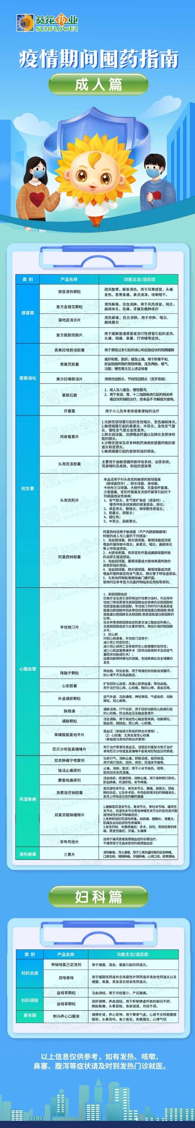 囤菜、囤米、囤面？疫情常態下，你還需要適當囤藥！