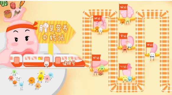 孩子吃的太多容易積食怎么辦？
