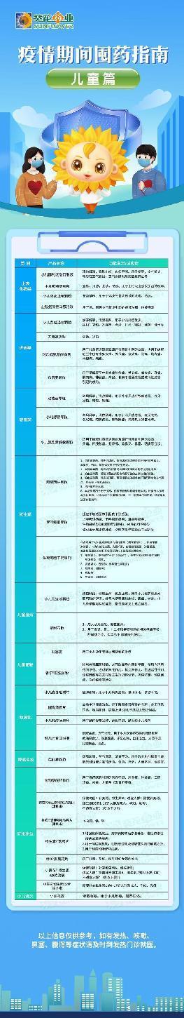 破解疫情購藥難！3大目錄公布，建議儲備這些藥