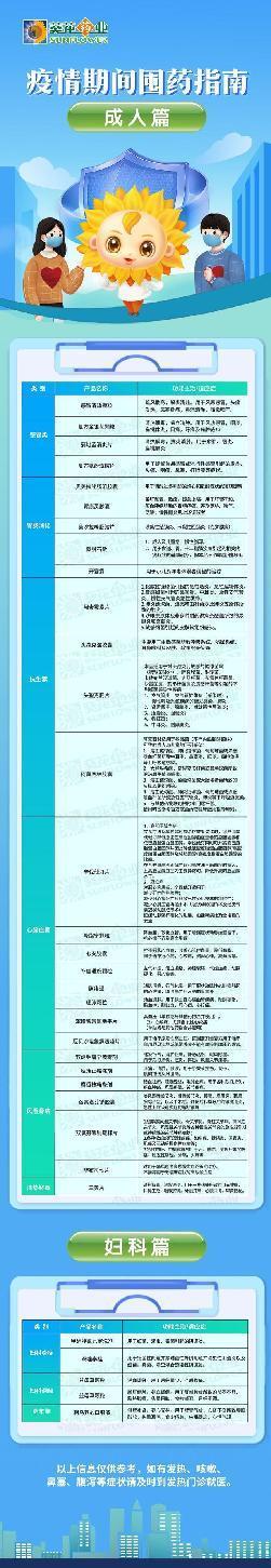破解疫情購藥難！3大目錄公布，建議儲備這些藥