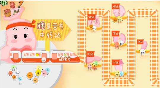 兒童脾虛消化不良吃什么中成藥調理好