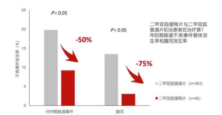 家中常備二甲雙胍，血糖、粽子兩手抓
